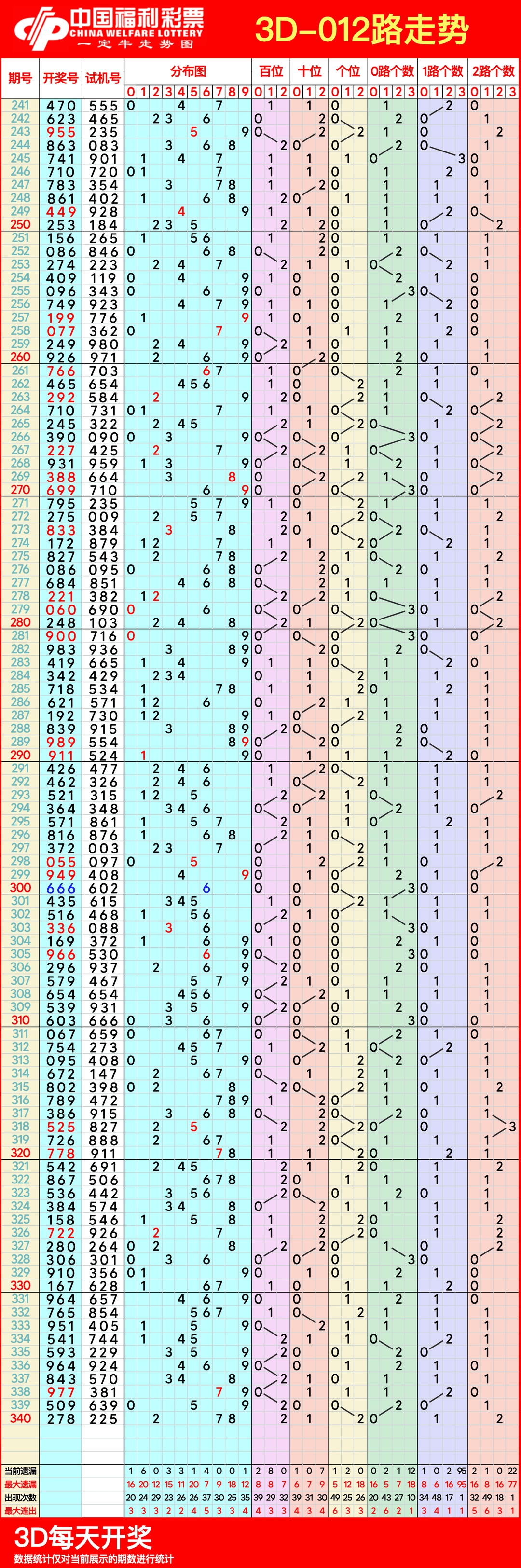 福彩3d画谜总汇大全五彩3d九堡福彩3D画谜总汇-第1张图片