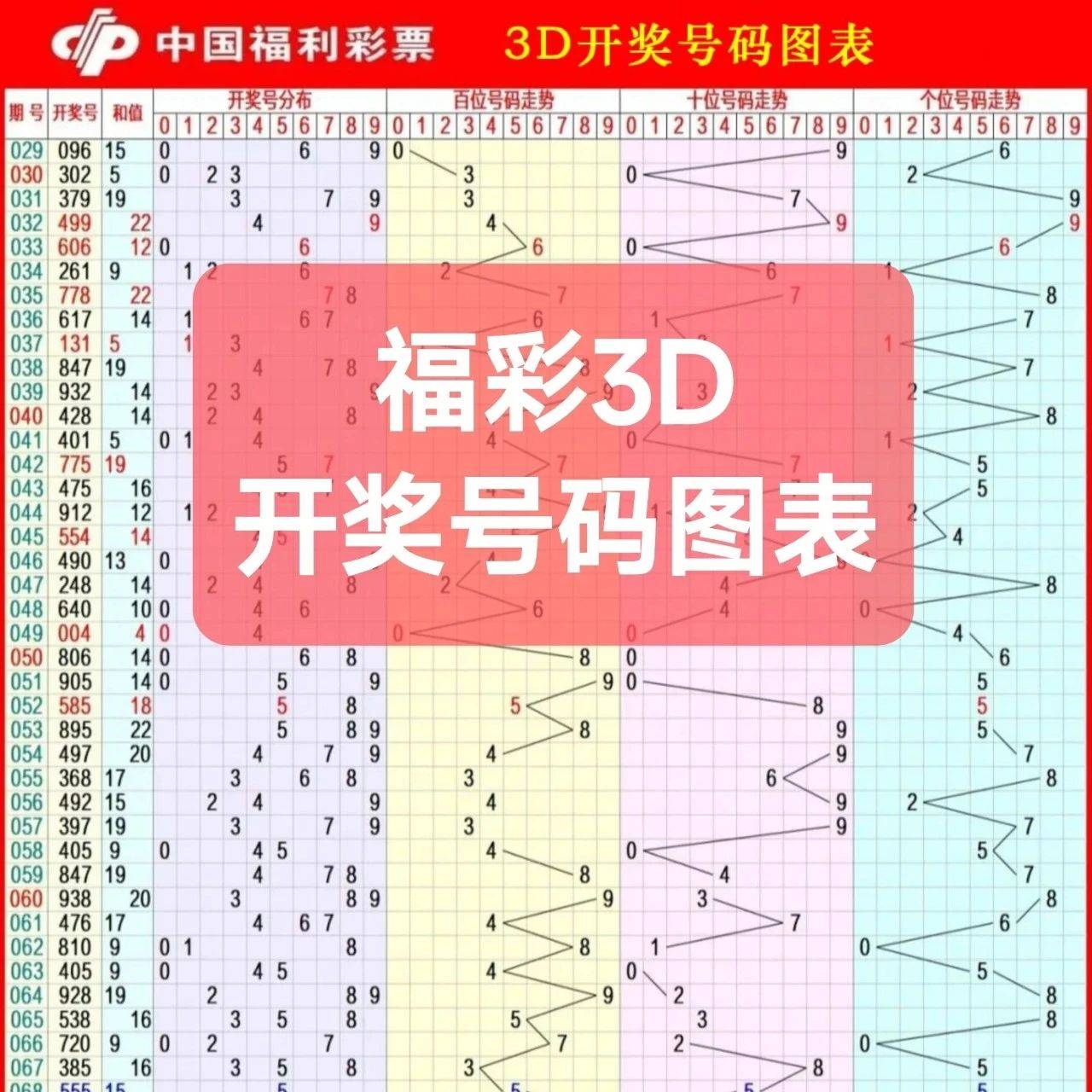 三D开奖结果今天回顾-第2张图片