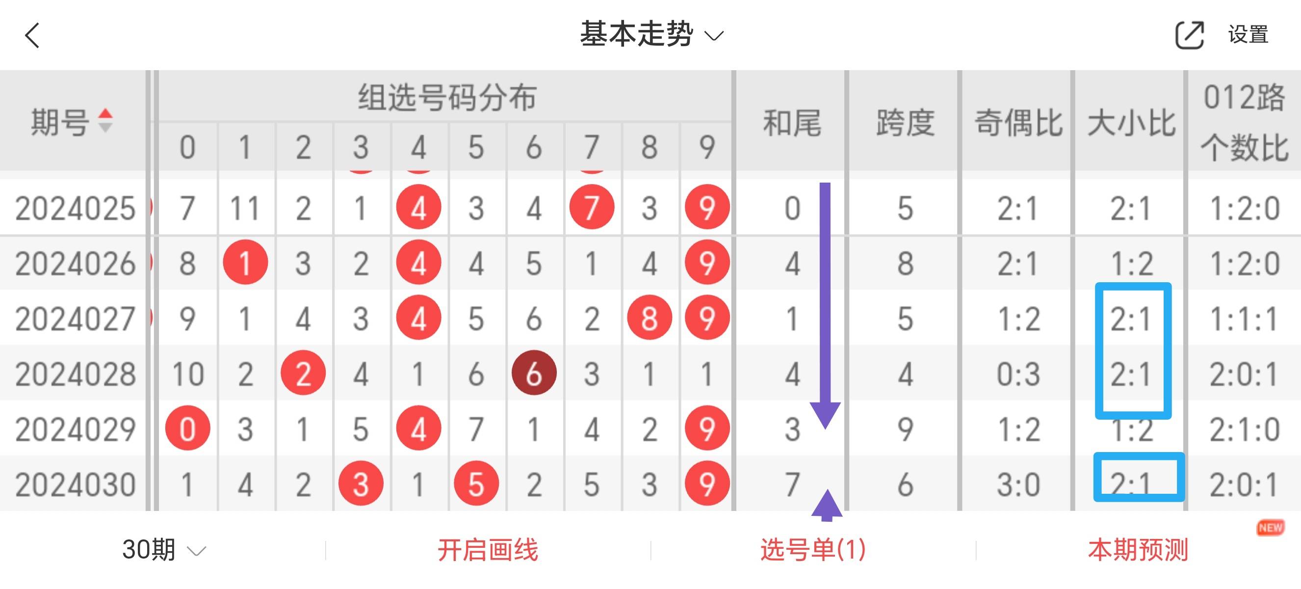 3d走势图(带连线专业版)彩宝网3D走势图专业版，引领市场趋势的强大工具