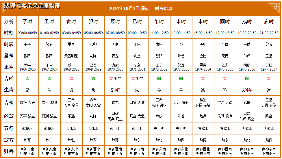 2024老黄历查询表2024老黄历查询