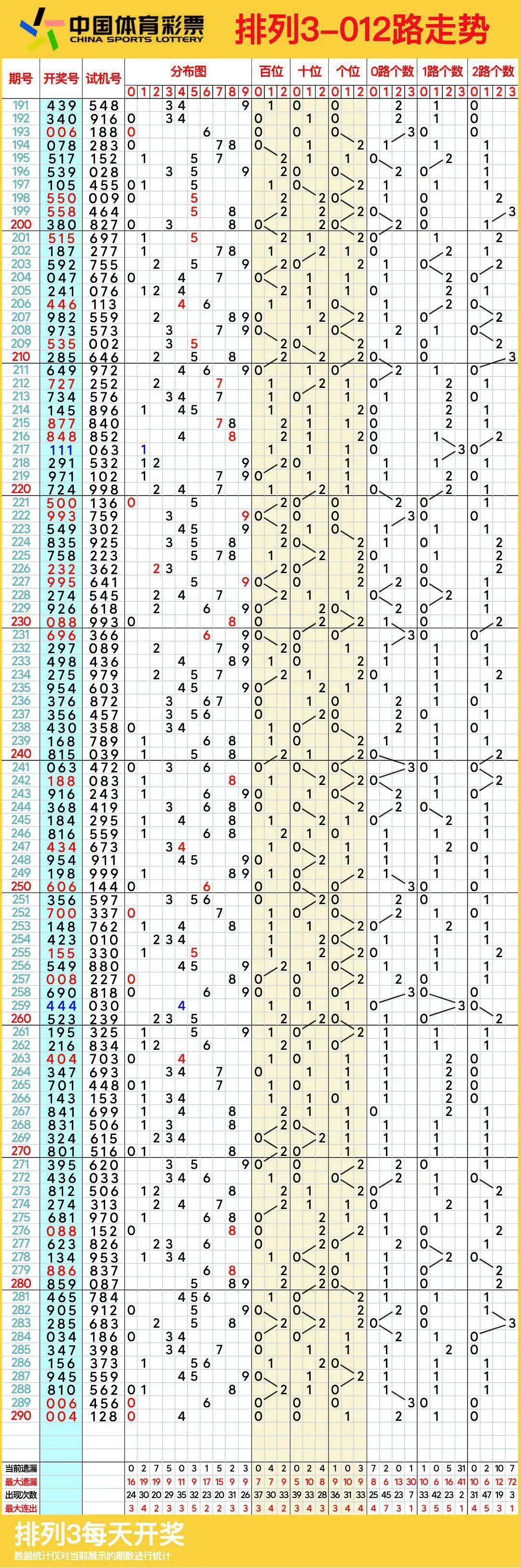 排列五走势图综合版带连线排列五走势图综合版带连线-第1张图片