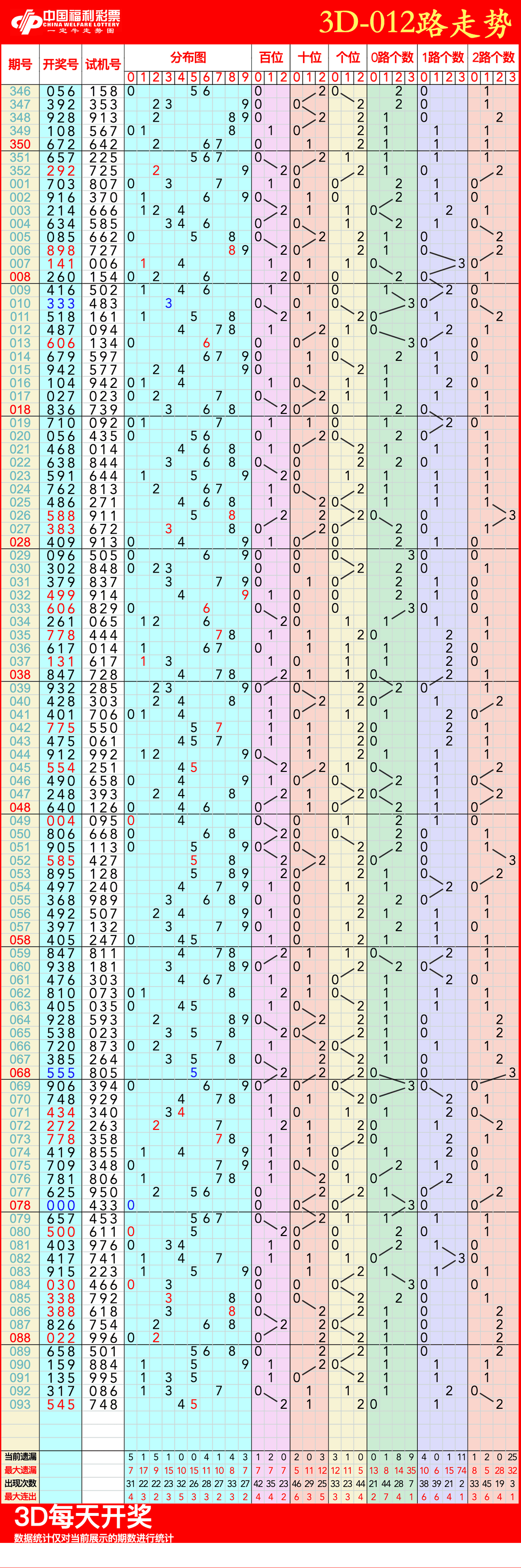 福彩3d带连线专业版走势图福彩3D带连线专业版走势图-第2张图片