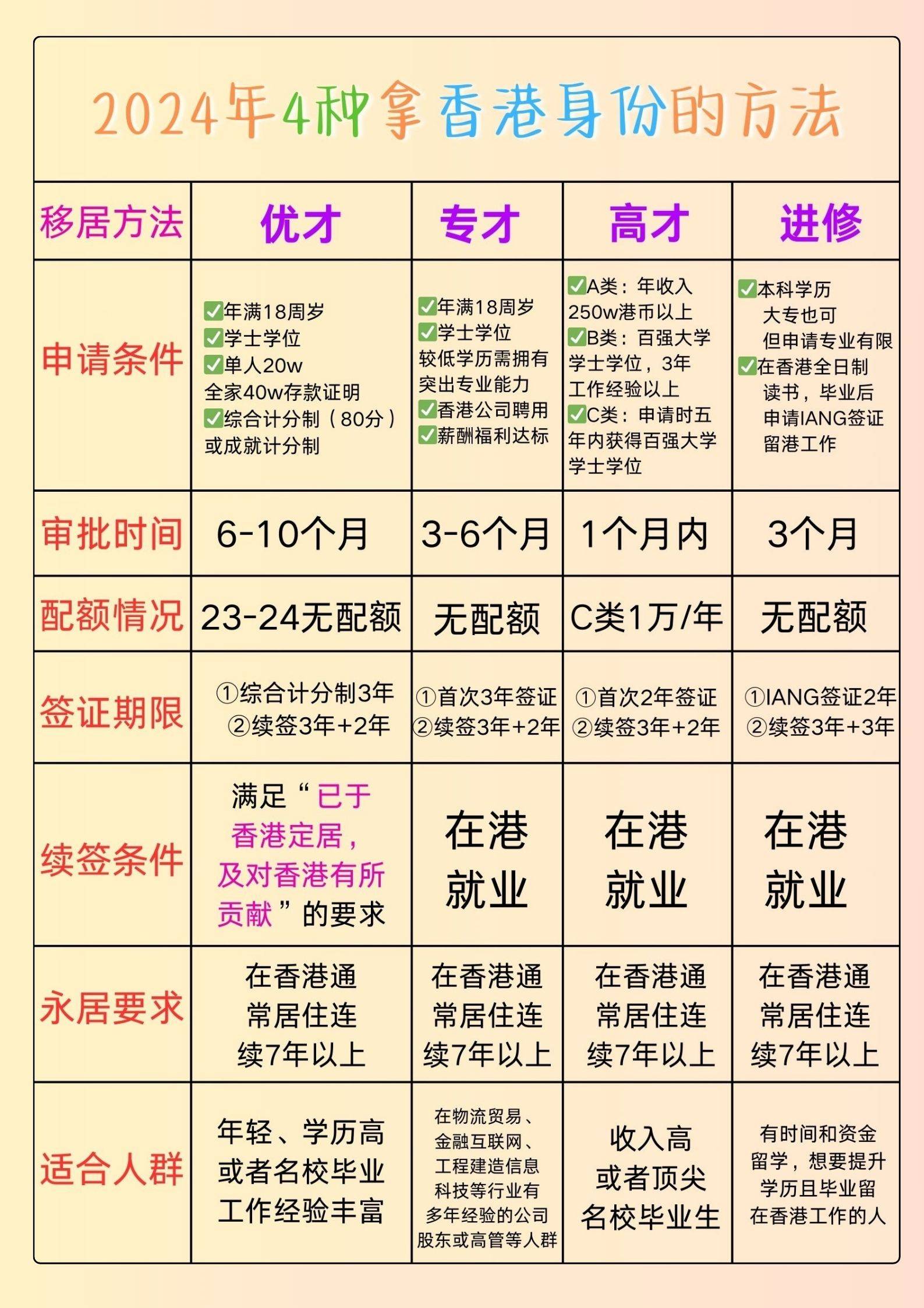 香港最准资料免费公开