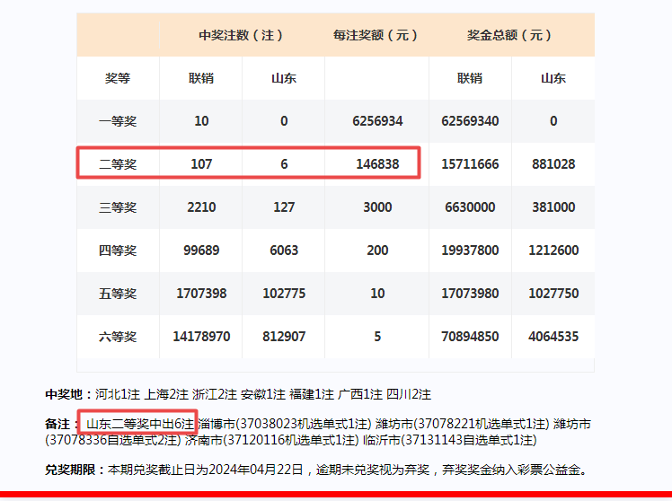 双色球今天的开奖号码是多少双色球今日开奖号揭晓-第3张图片