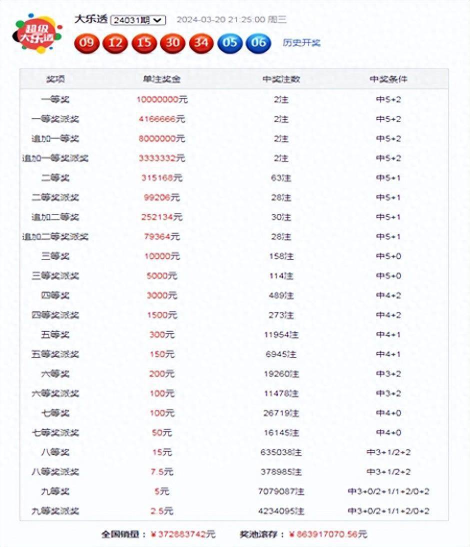 大乐透玩法介绍大乐透玩法介绍-第2张图片