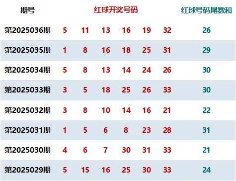 双色球2020050期开奖结果查询双色球2020050期开奖结果揭晓-第2张图片