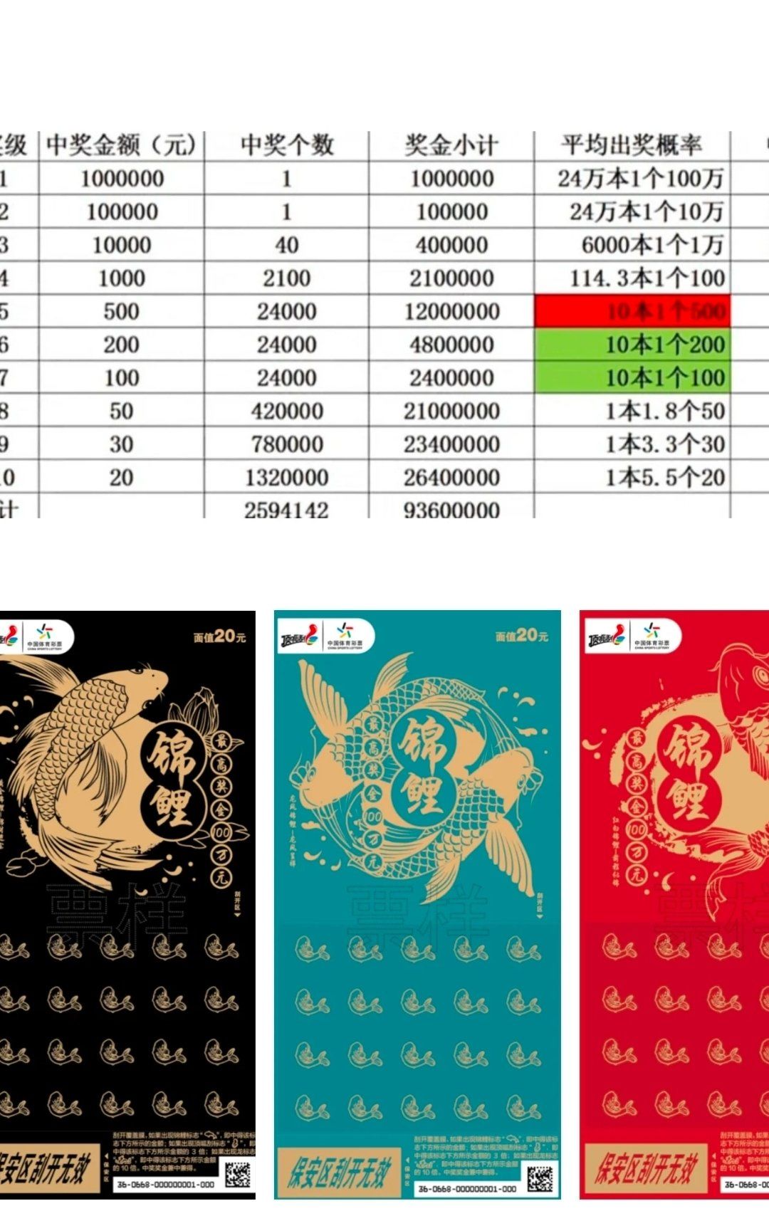 彩票中奖指南-第3张图片