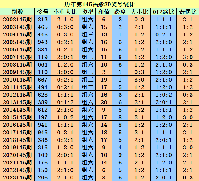 澳门今期开奖结果查询-第3张图片