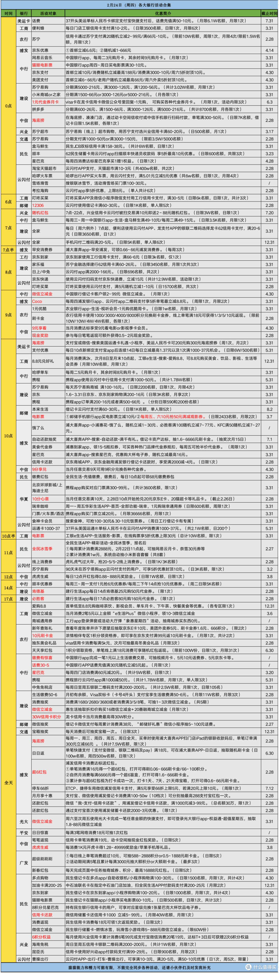 亚洲卡业发展回顾与展望，一卡、二卡、三卡与四卡2022