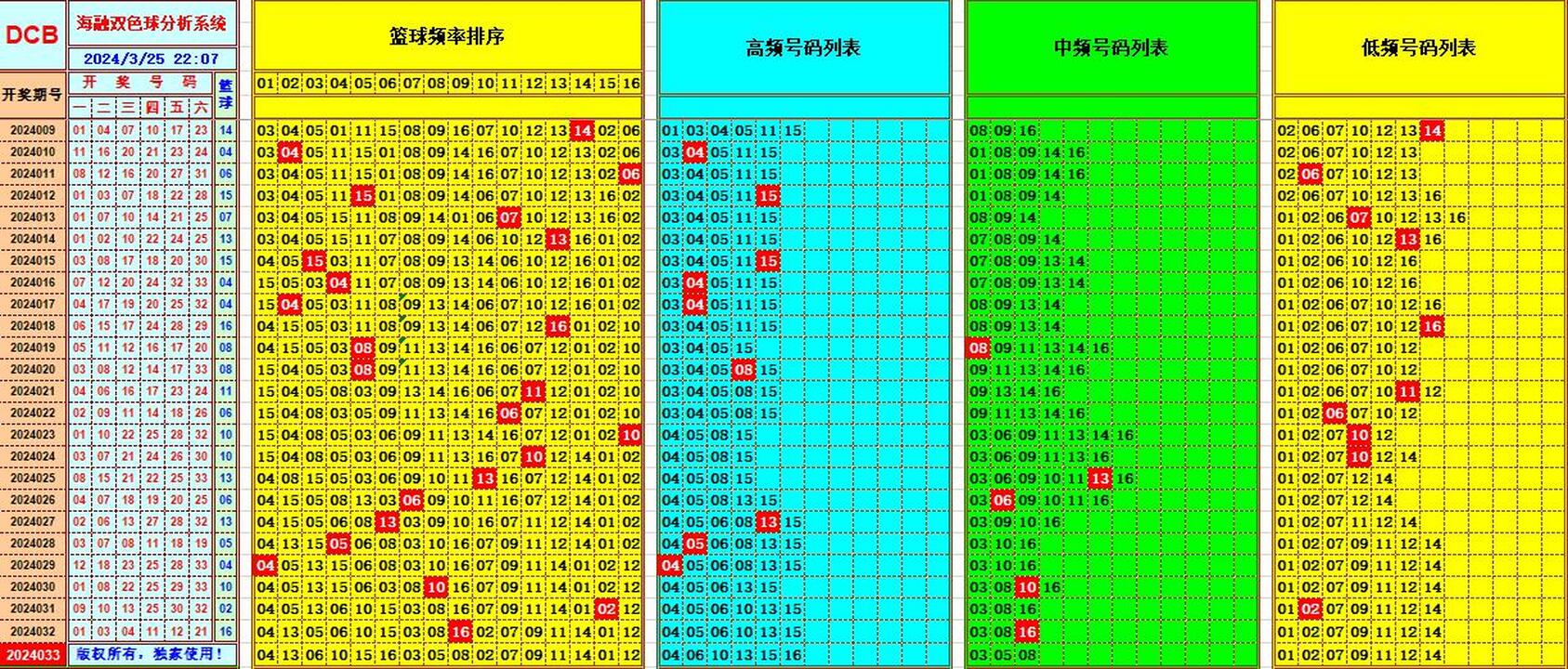 2024新奥历史开奖记录79期深度解析