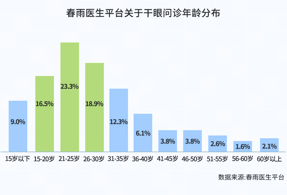 男医生弄的我全是水，春雨医生的故事-第2张图片