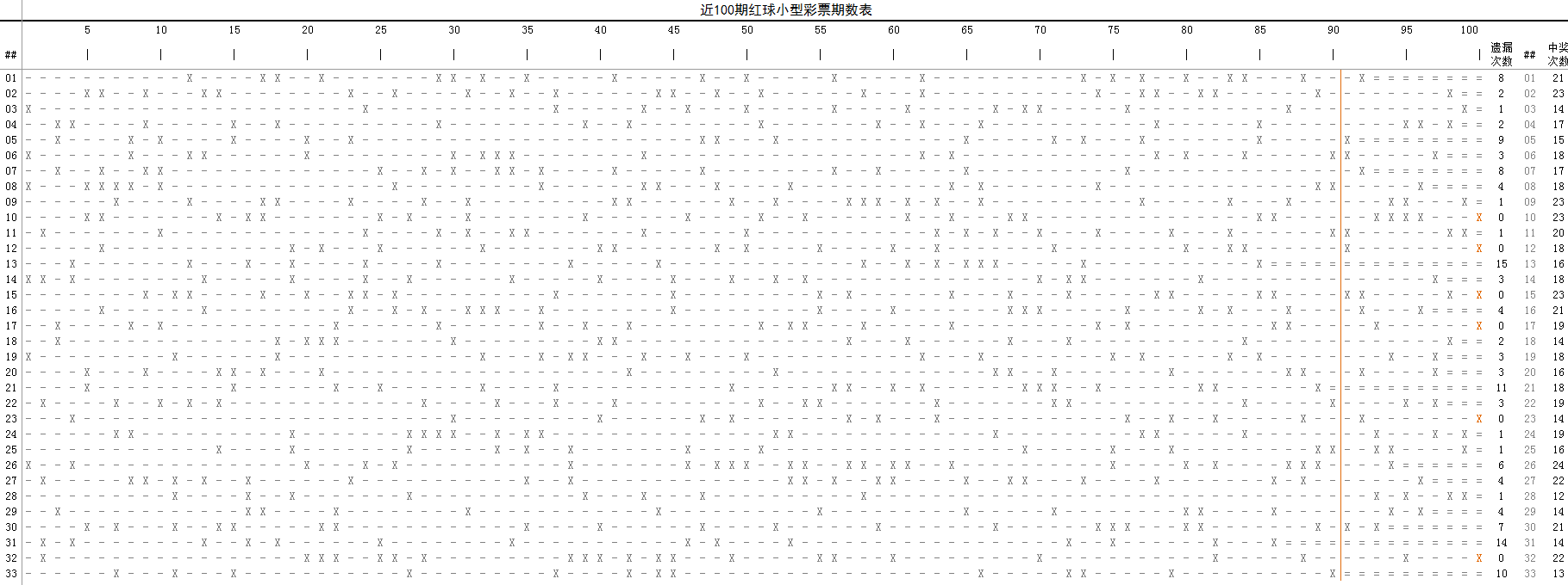 彩票中奖指南霍华德全集彩票中奖指南