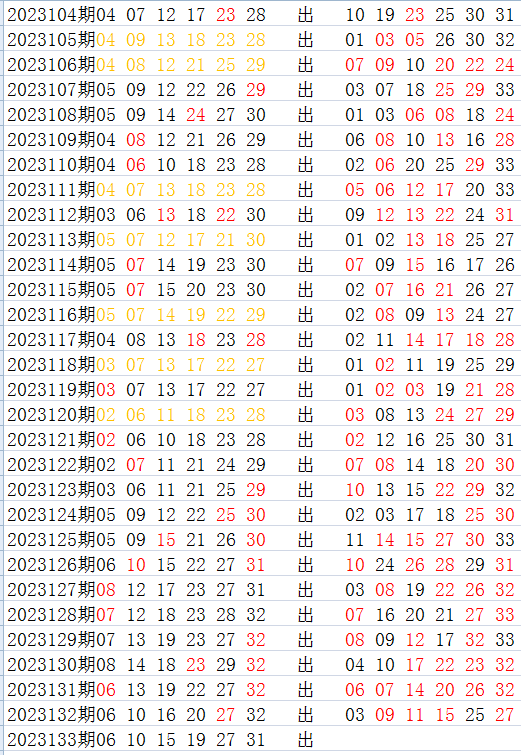 2023034期双色球开奖结果2023034期双色球开奖结果揭晓