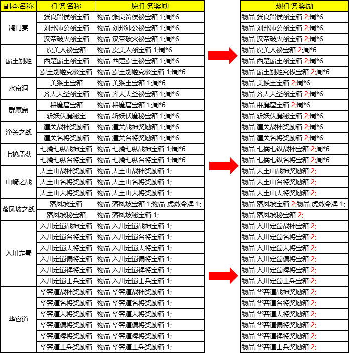 三国群英传2攻略，全面解析与实战技巧-第3张图片