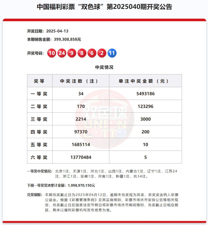 双色球预测最准确文章-第2张图片
