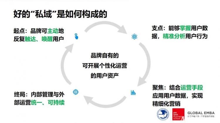 激活出错激活出错，重新出发的智慧