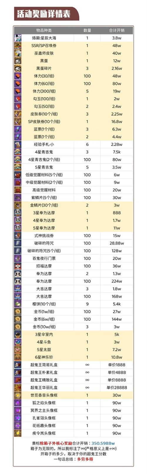 阴阳师悬赏封印大全图阴阳师悬赏，探索神秘的悬赏世界