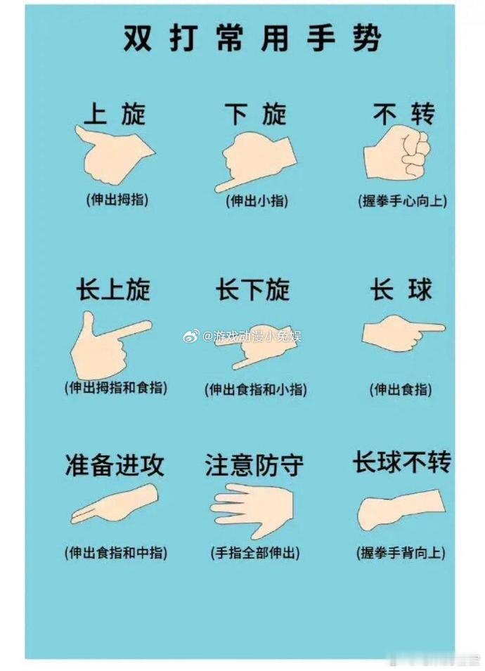 扣那里手势图