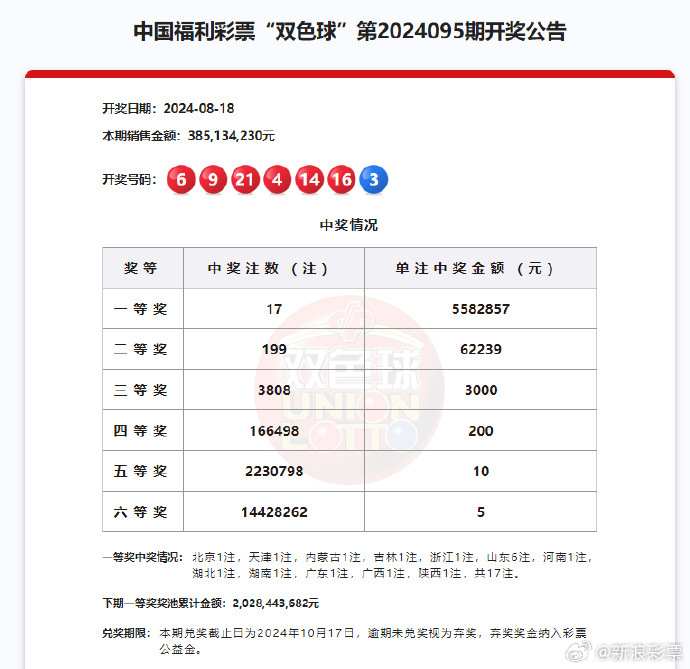 双彩球开奖结果揭晓-第2张图片