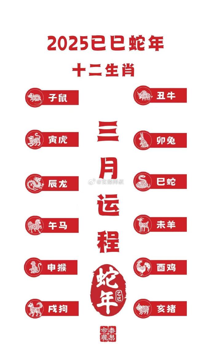 2012年运程十二生肖运程2012年运程展望-第2张图片