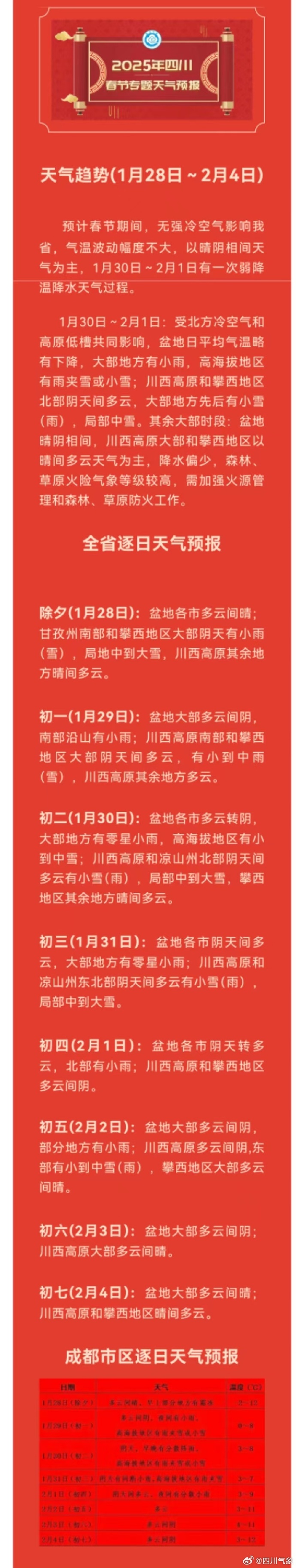 2022年春节天气预报15天查询2022年春节天气预报15天查询-第2张图片