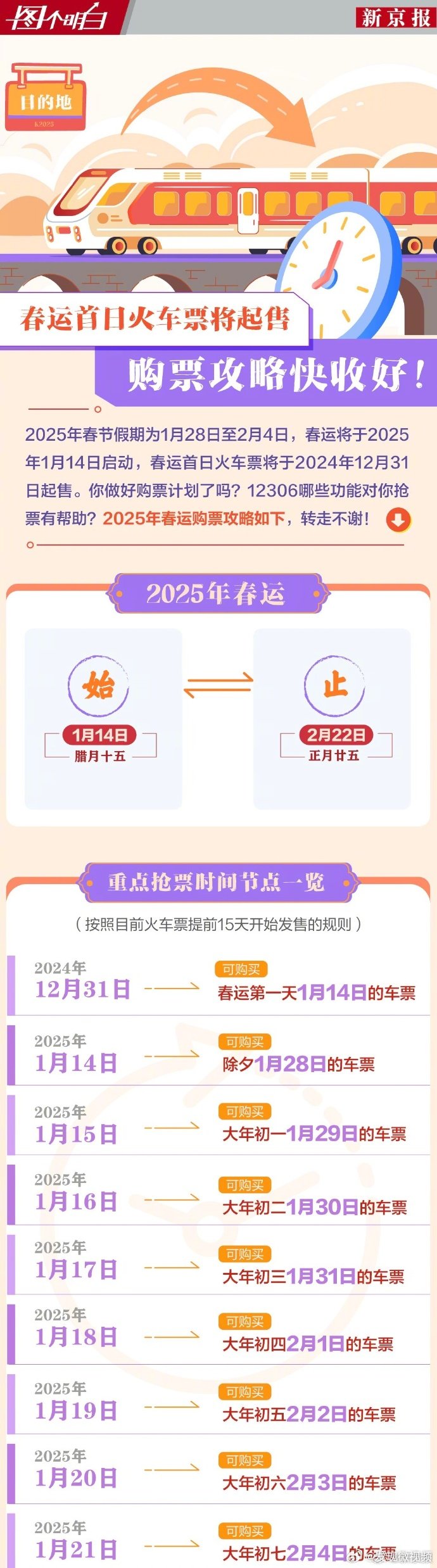 12306网上订火车票时间攻略-第2张图片