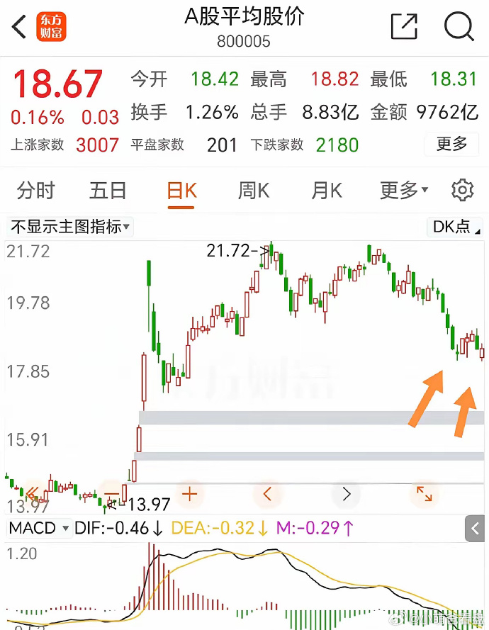 探底探底之路，探寻市场底部