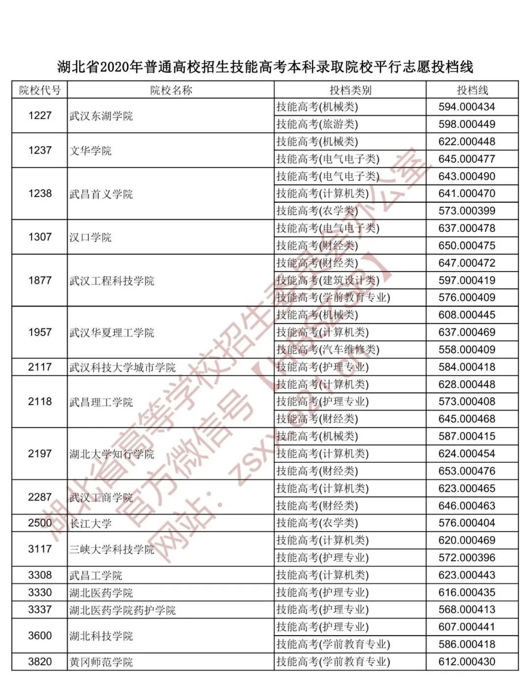 2013职高高考分数线2013职高高考分数线解析-第1张图片
