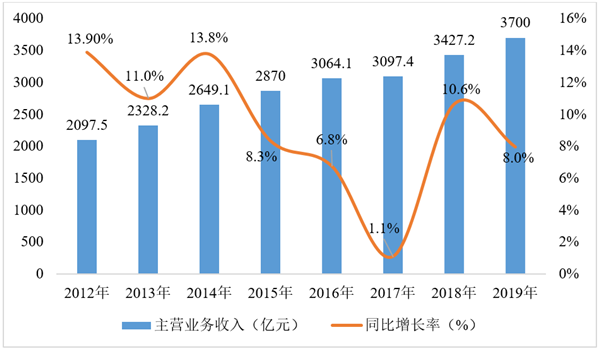 中投期货中投期货，金融市场的稳健之选-第3张图片