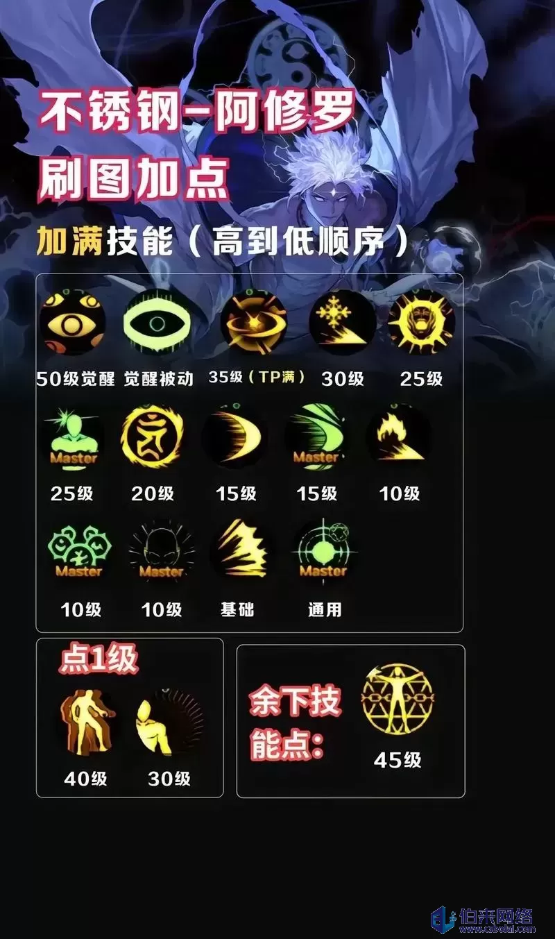dnf刷哪个图最赚钱最快DNF刷图赚钱攻略，选择最佳图攻略-第2张图片