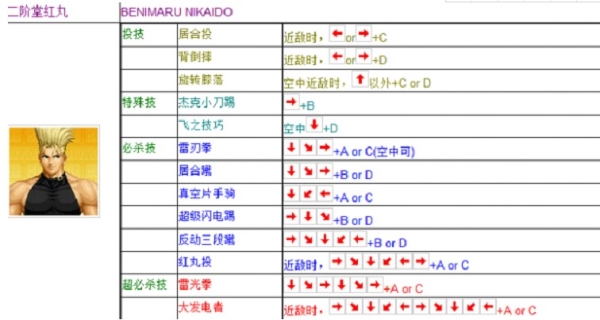 拳皇97人物表拳皇97人物表