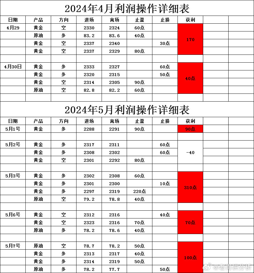 新澳精选资料免费提供新澳精选，免费资料库，资源丰富