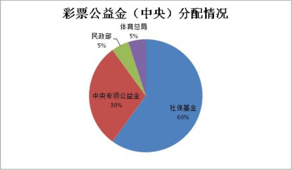天空彩票与你同行精选资料天空彩票与你同行