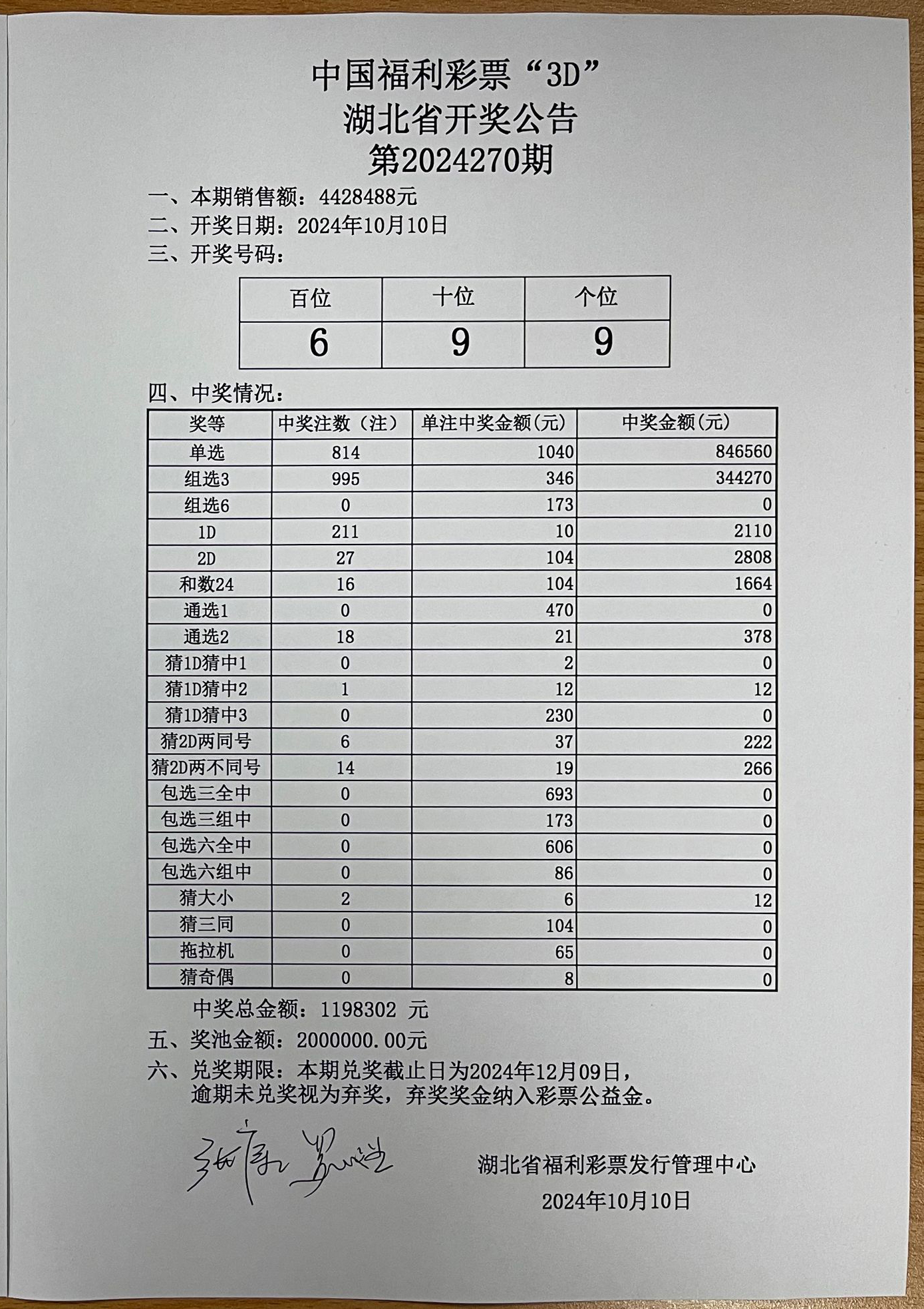 今晚福彩3d开奖结果是多少今晚福彩3D开奖结果揭晓