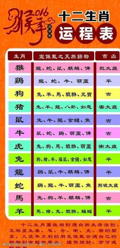 逗留不进是什么生肖百度知道逗留不进是什么生肖