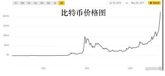 亚洲与欧美之间的BT（比特币）关系