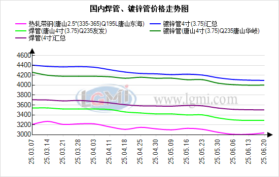 上海钢材价格今日报价表上海钢材市场概览