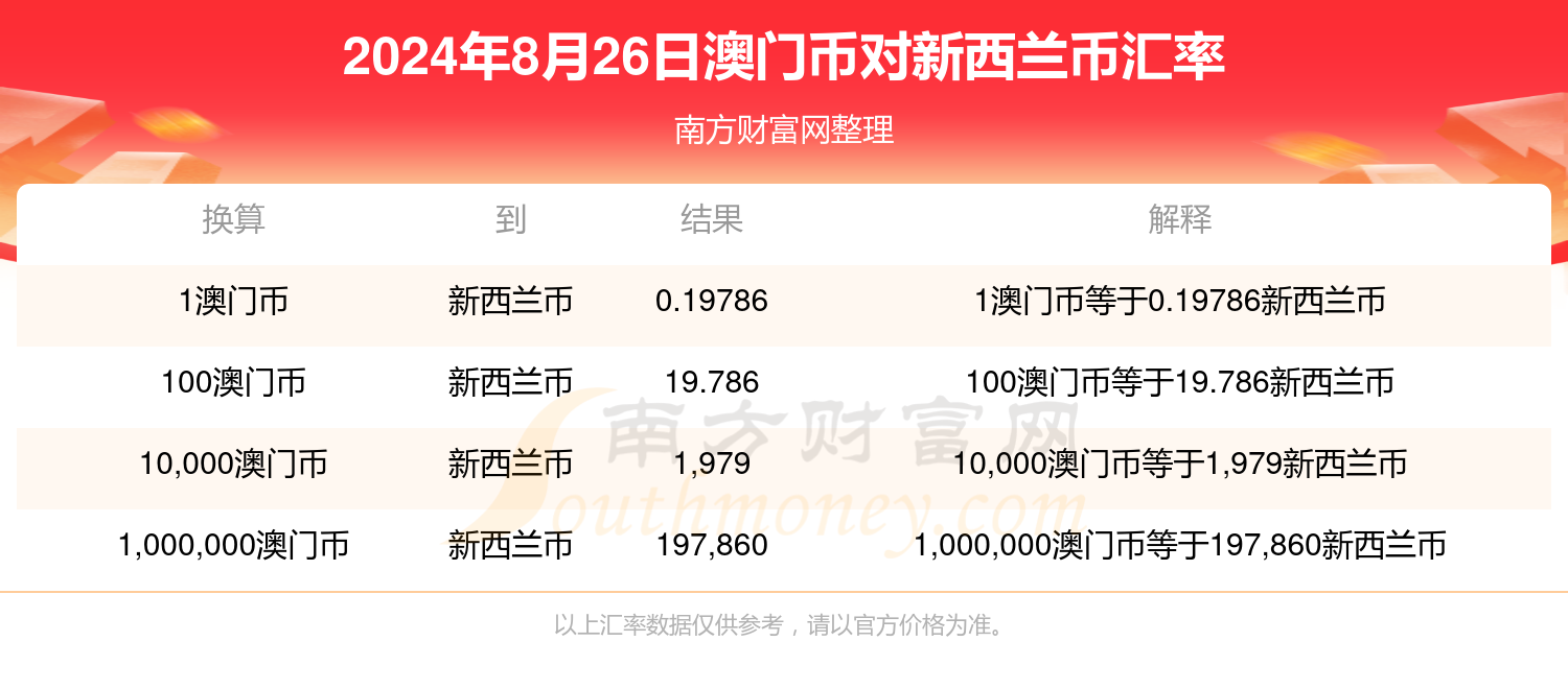 2024年新澳门开奖号码2024年澳门新开奖号码展望-第1张图片