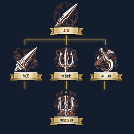 梦幻模拟战转职表图梦幻模拟战转职表图详解