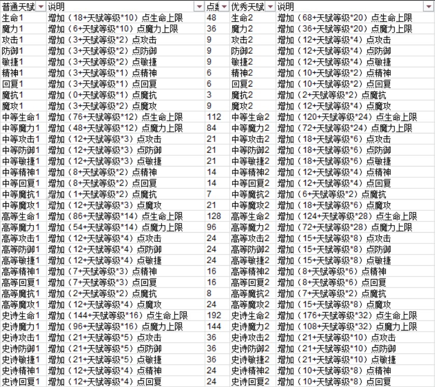 17173魔力宝贝攻略魔力宝贝攻略-第1张图片