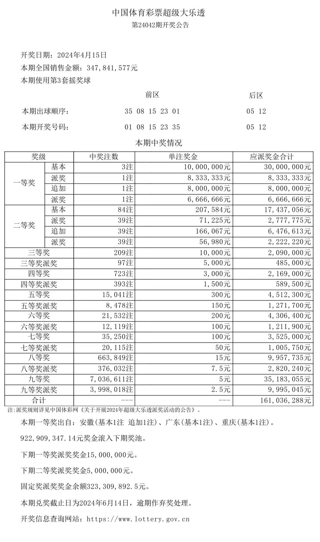 大楽透开奨结果大楽透开奨结果揭晓-第2张图片