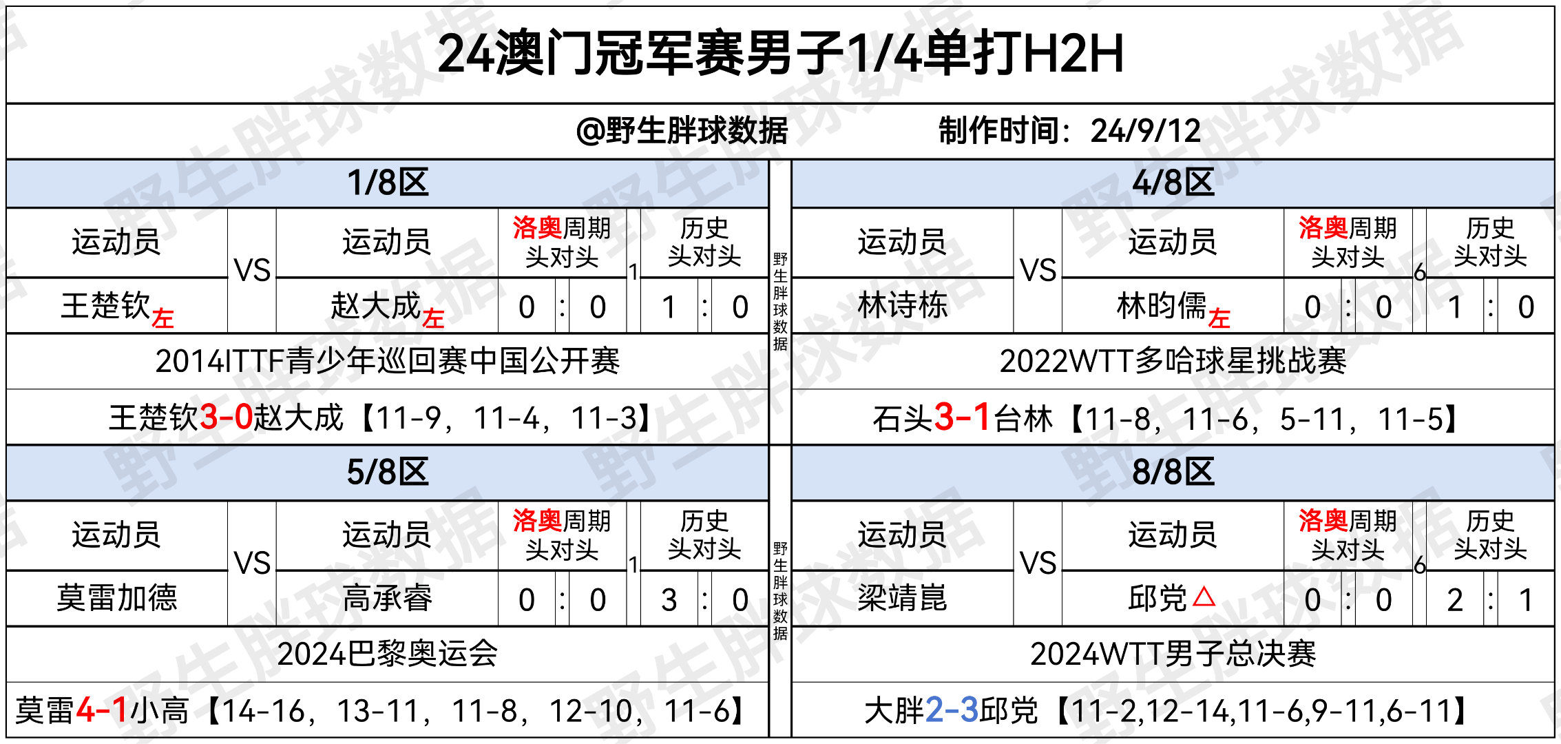 新澳门开奖结果2024开奖记录新澳门2024开奖结果记录