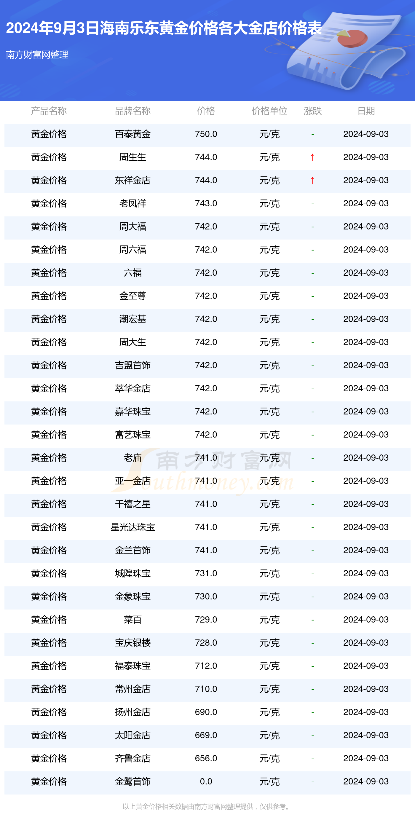 新澳门最新开奖记录大全查询