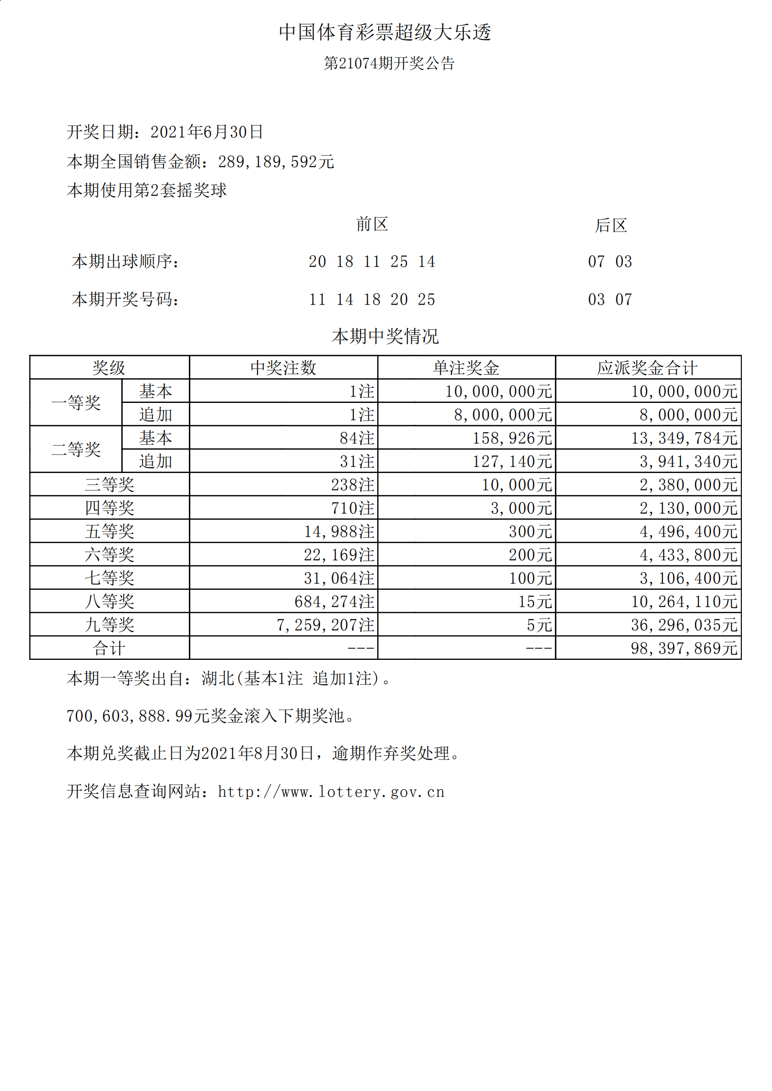 黑龙江体彩11选5，彩票背后的故事与乐趣-第2张图片