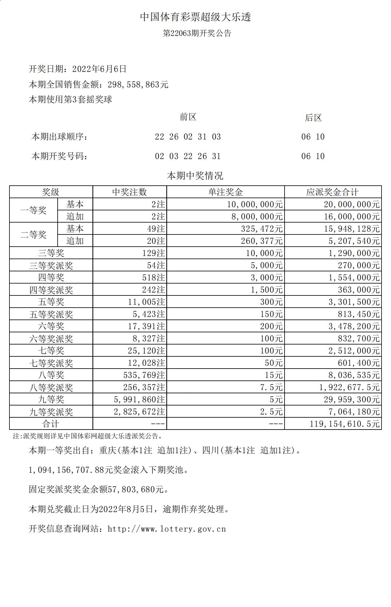 香港港六开奖结果今日开奖号码揭晓