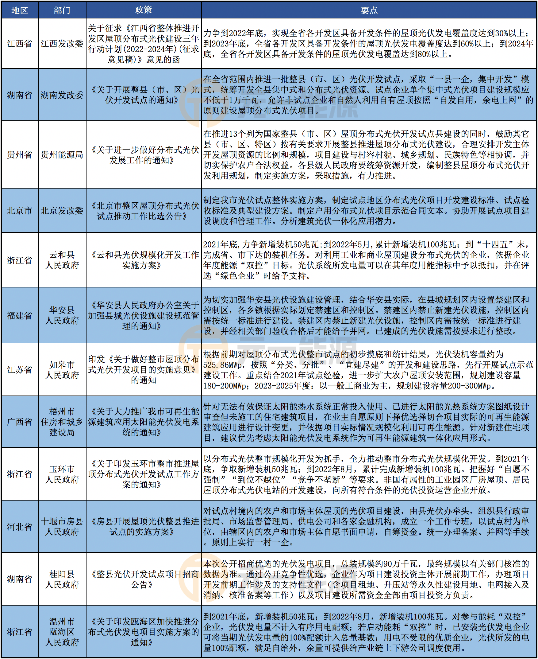 2024年天天彩免费资料大全