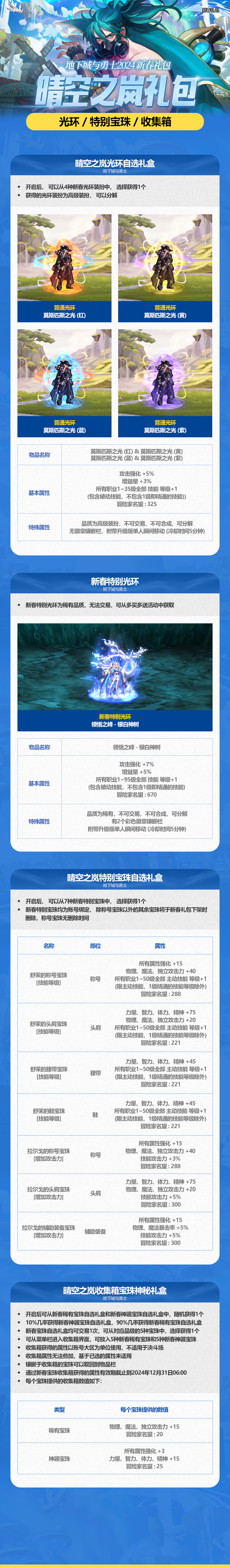 DNF 2016年春节礼包介绍-第1张图片