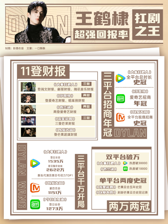 大奉打更人电视剧上映时间几点大奉打更人电视剧上映时间-第3张图片