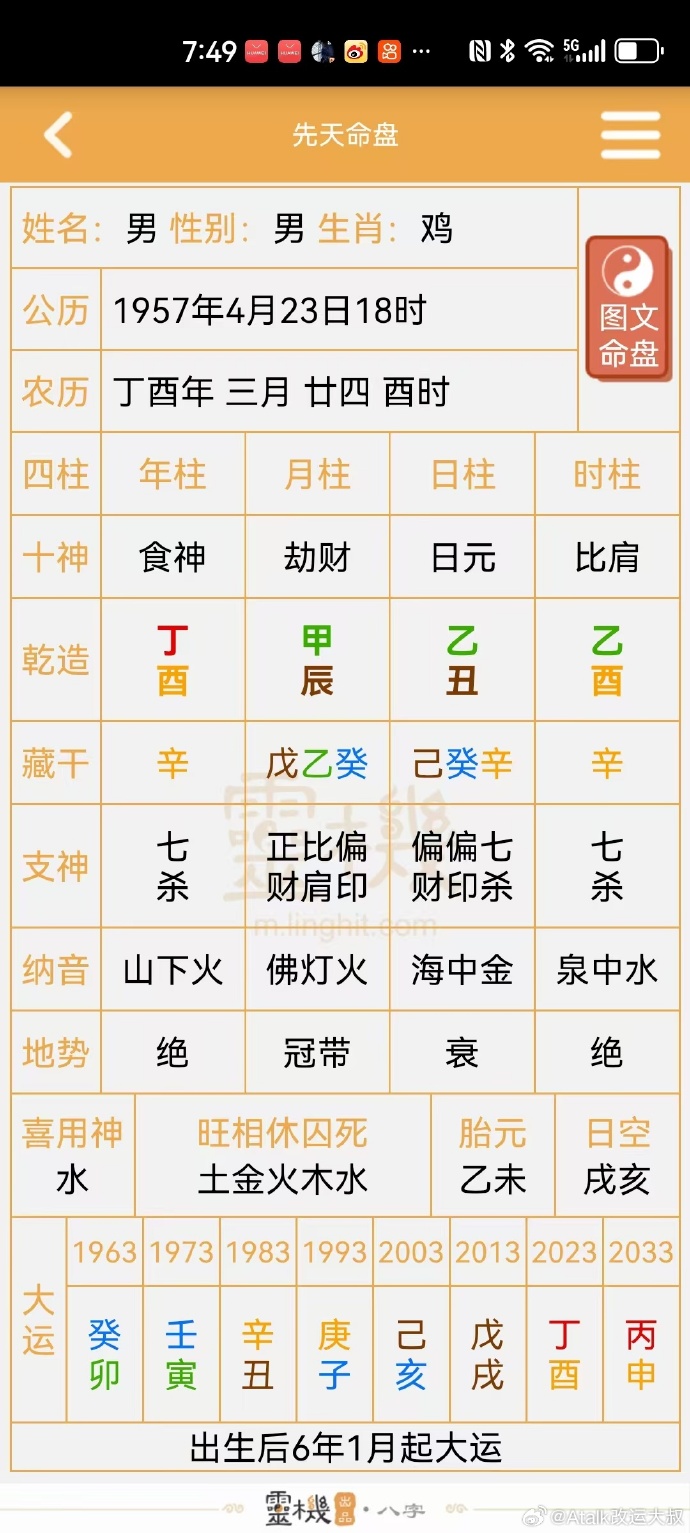 五行称命书几斤几两对照表五行称命书，解读命运之谜-第1张图片