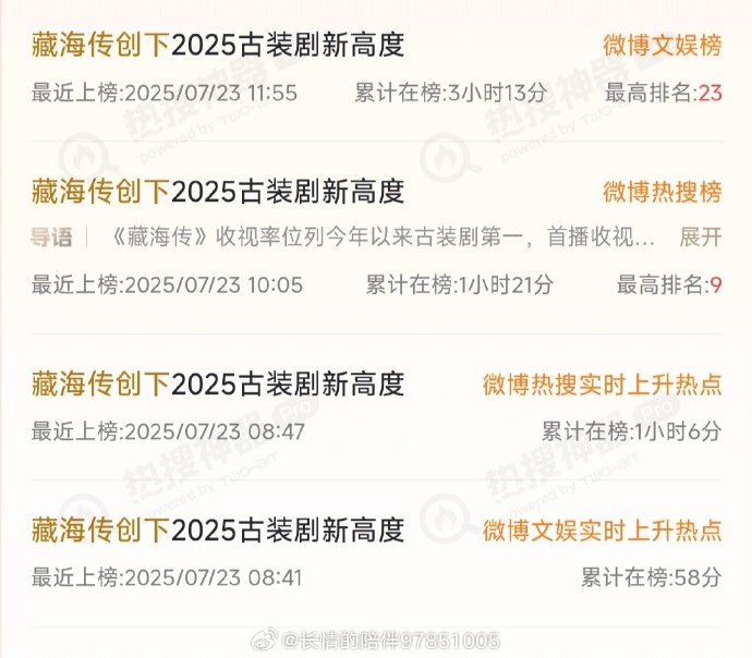 收视过亿的电视剧上亿收入电视剧花费巨大投入买收视率-第1张图片